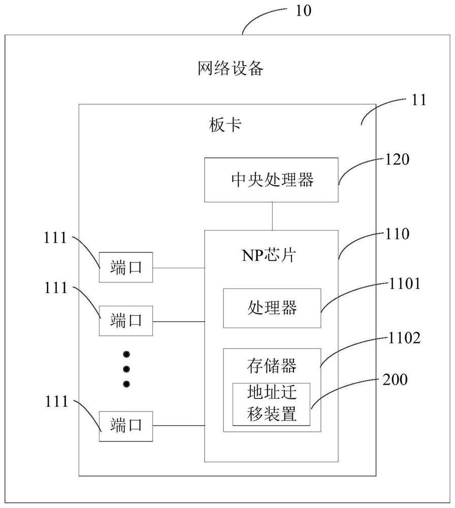 Address migration method, device, network device and readable storage medium