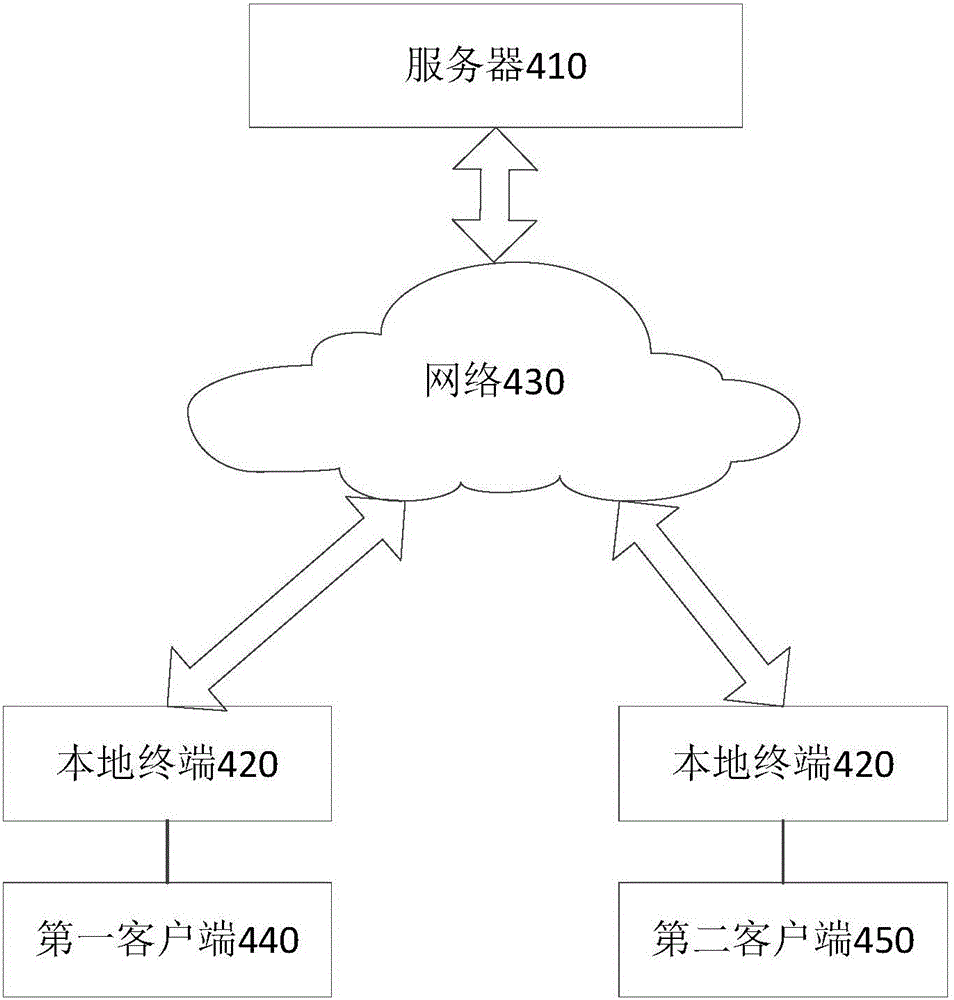 Client pushing method, device and system