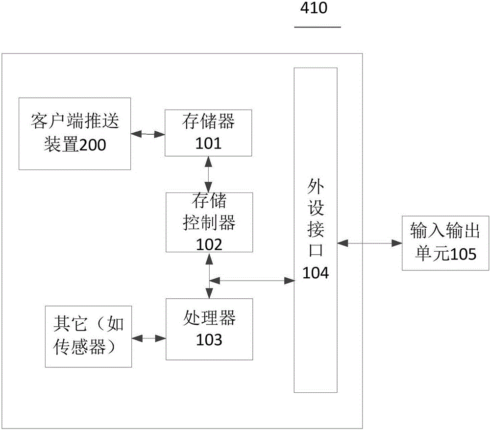 Client pushing method, device and system