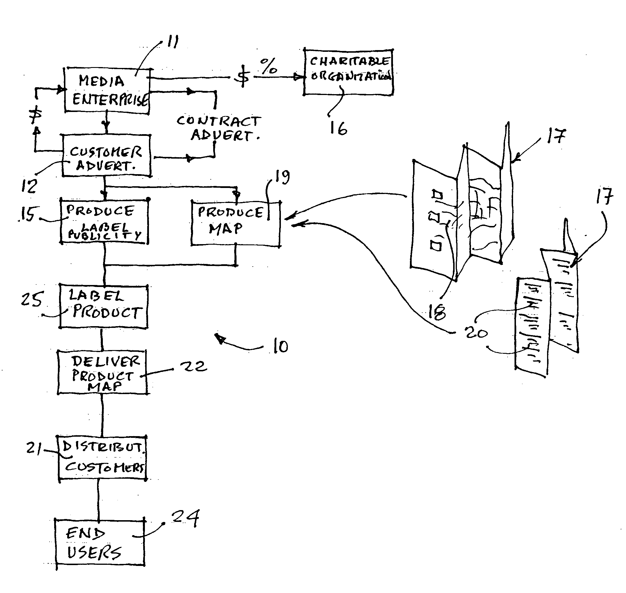 Method of advertising and related products