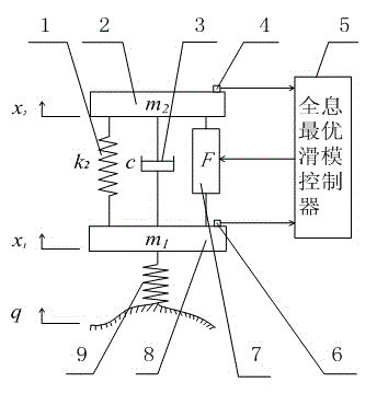 Holographic optimal sliding mode controller used for vehicle active suspension