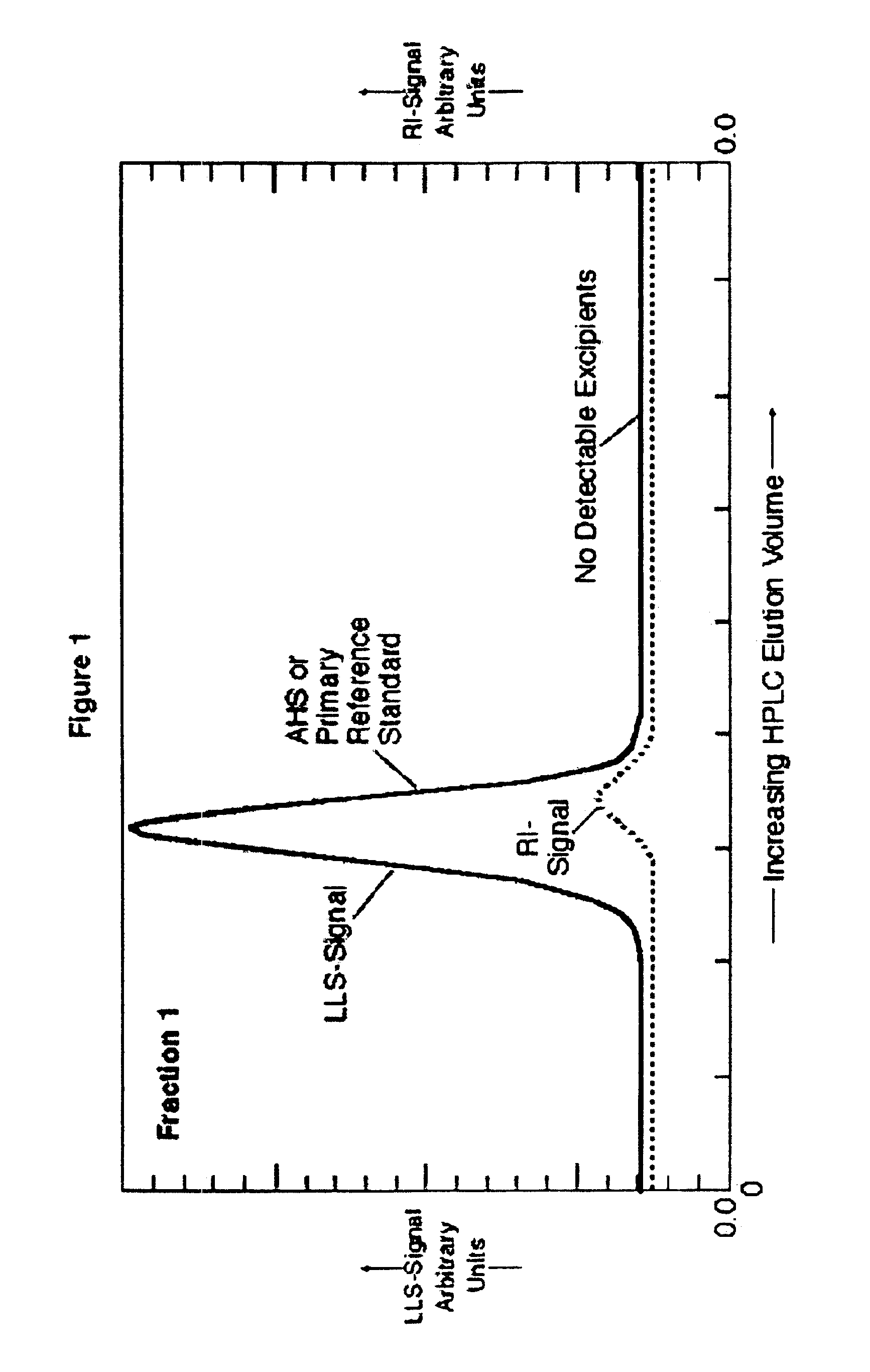 Method for producing purified hematinic iron-saccharidic complex and product produced