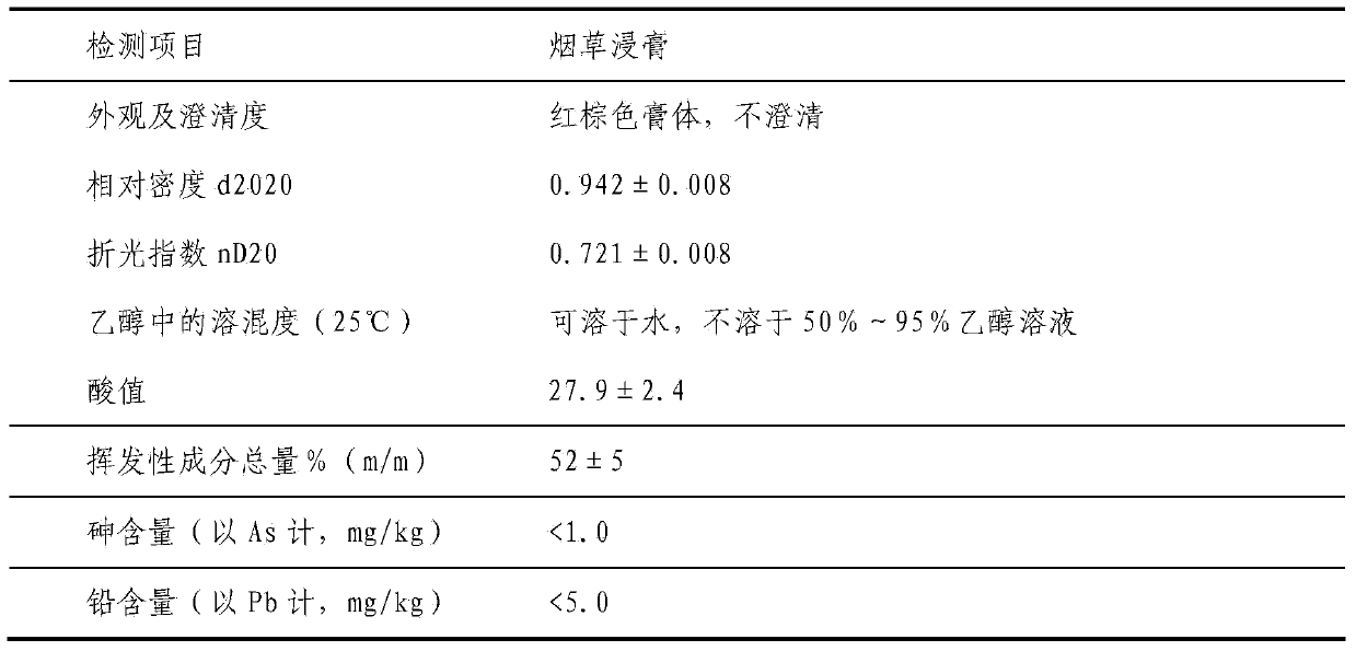 Salvia officinalis fermented extract and preparation method and application thereof