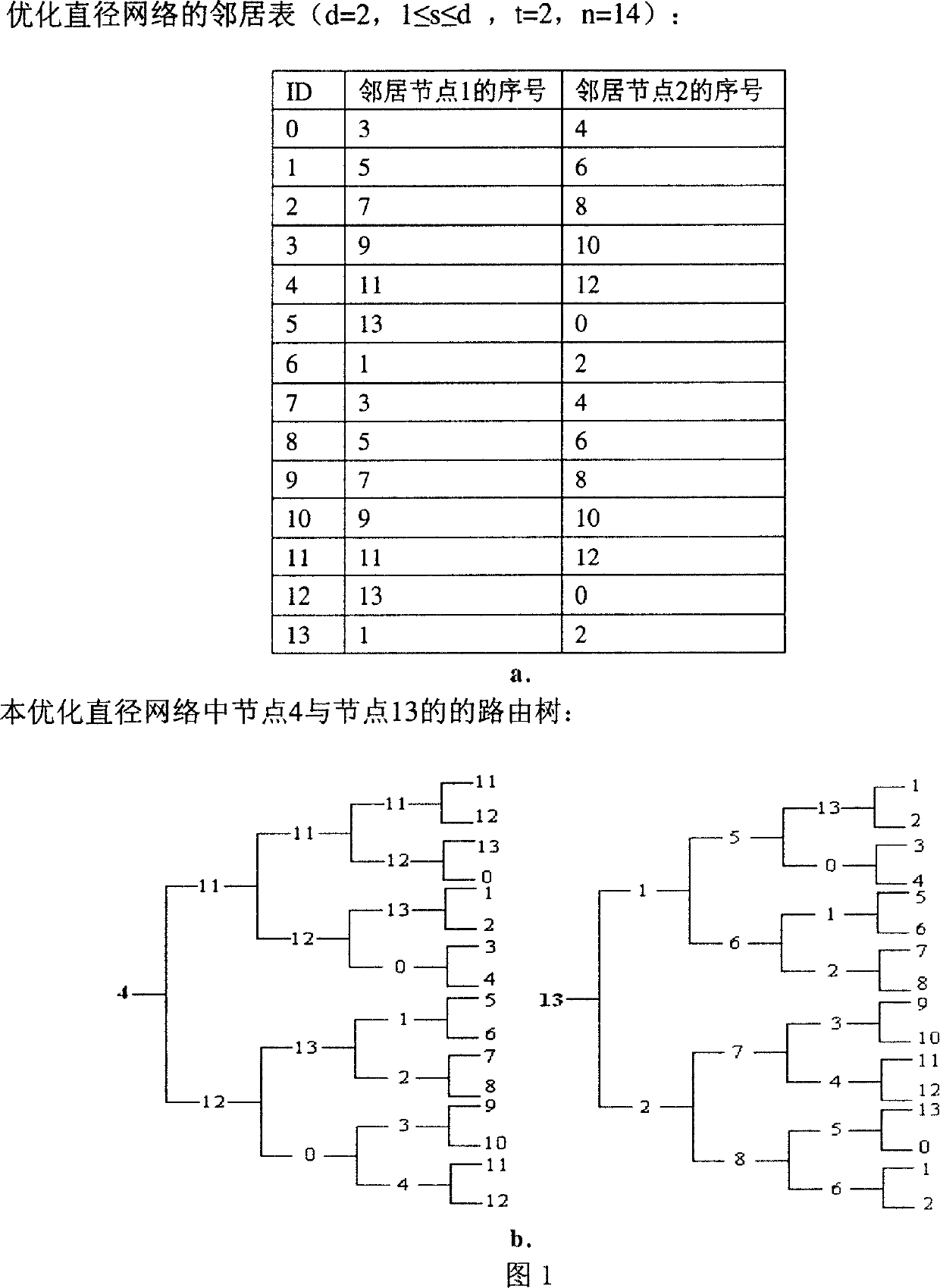 Routing method of sectional interaction to goal node according to scale value based on optimized diameter network