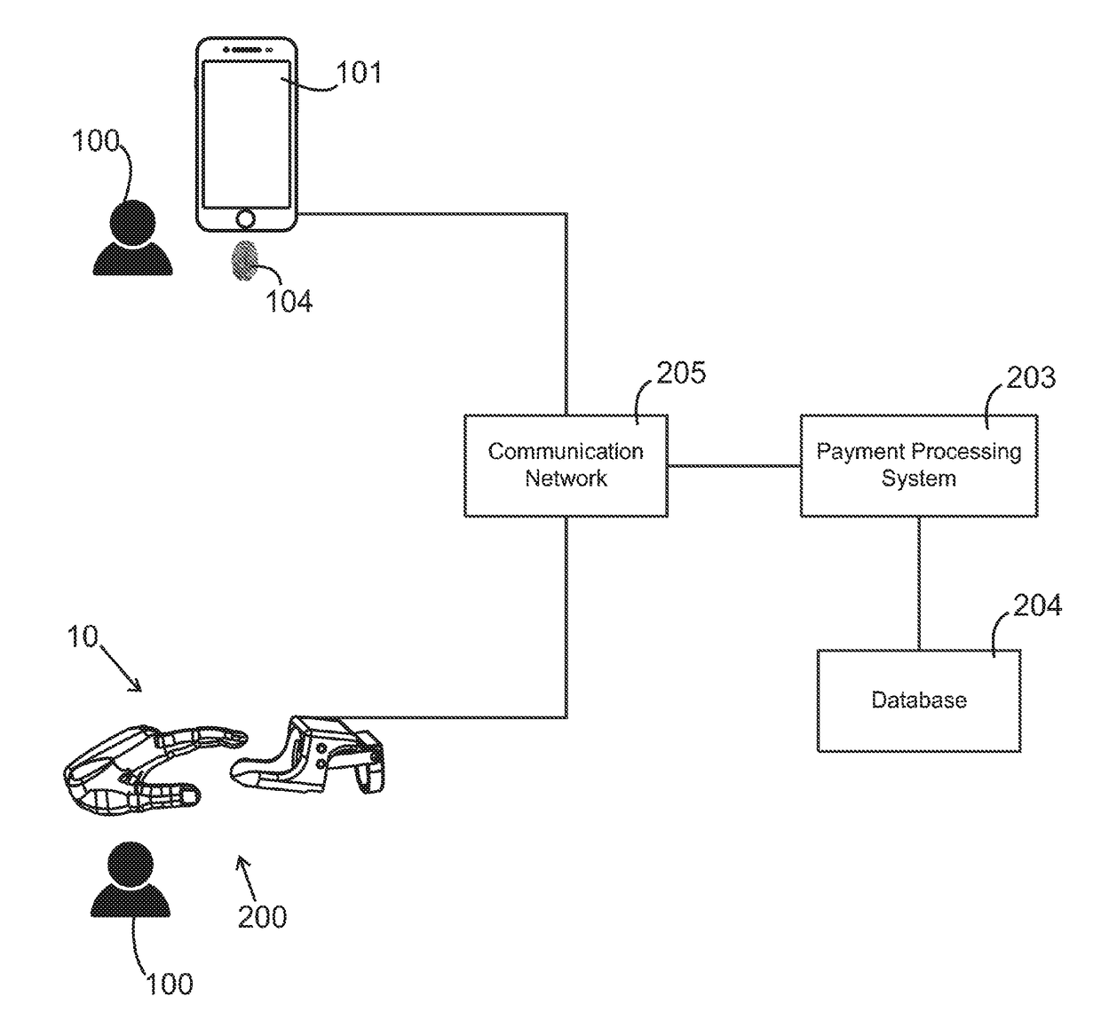 Touchless fingerprint payment system