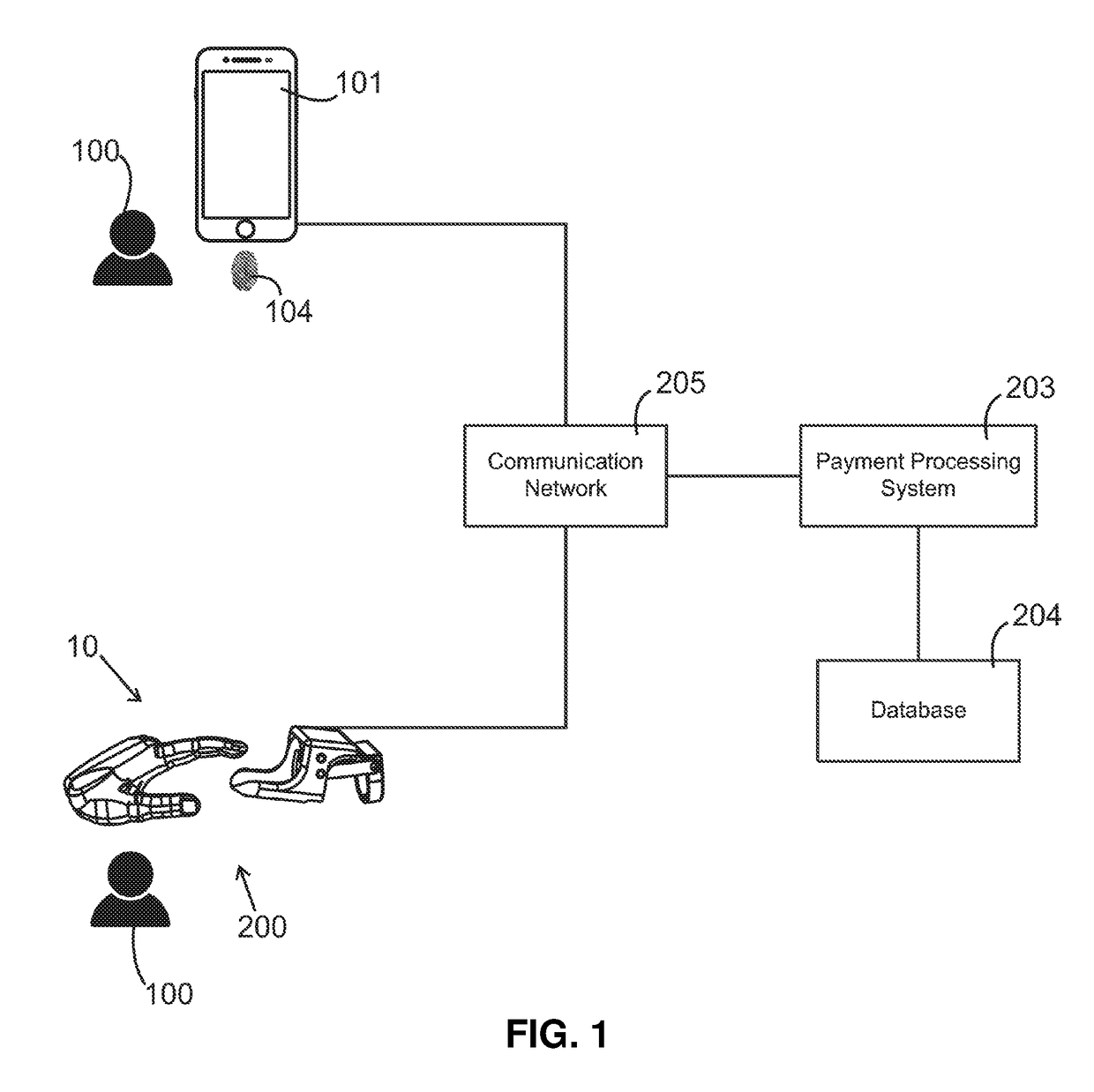 Touchless fingerprint payment system