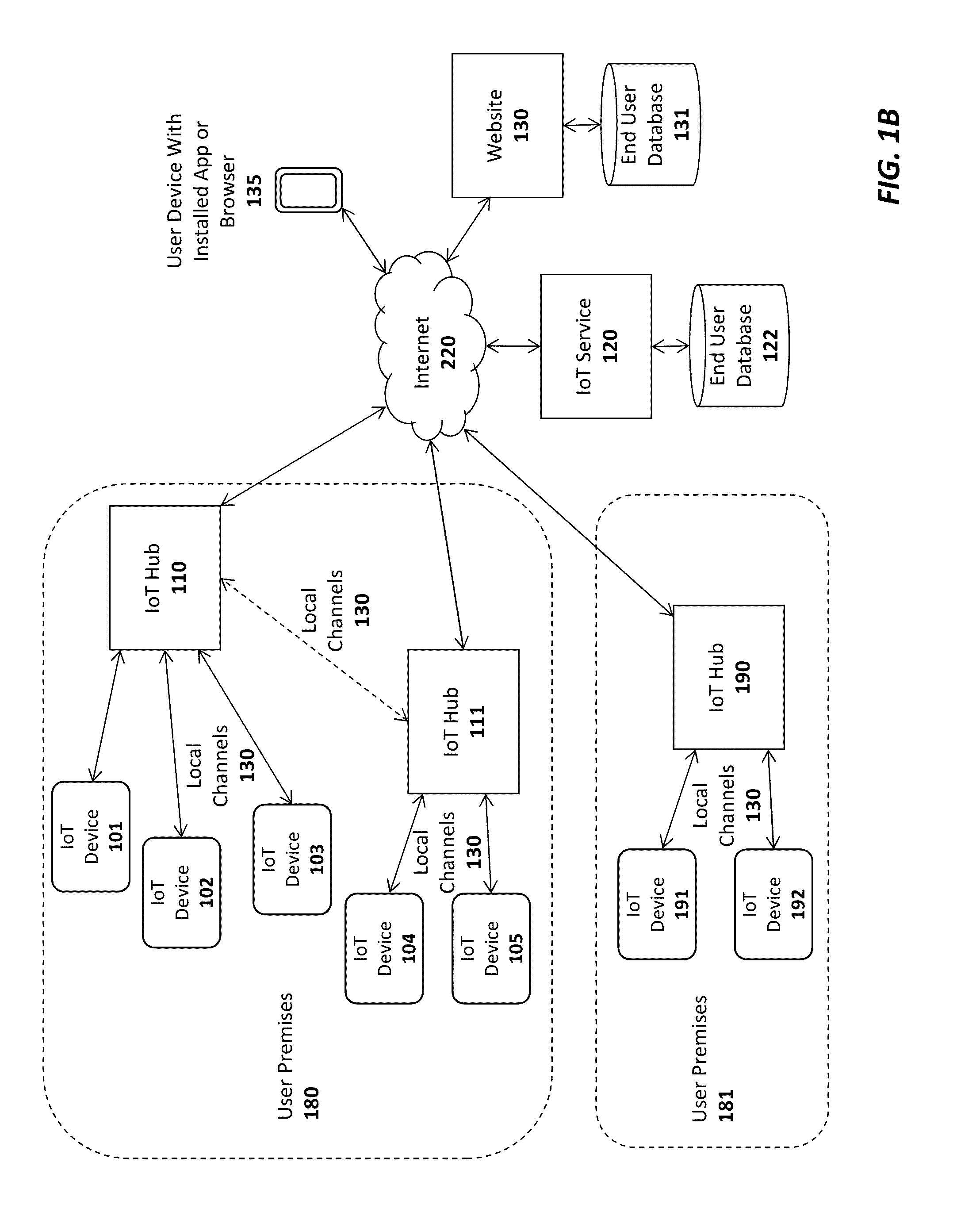 System and method for selecting a cell carrier to connect an IoT  hub
