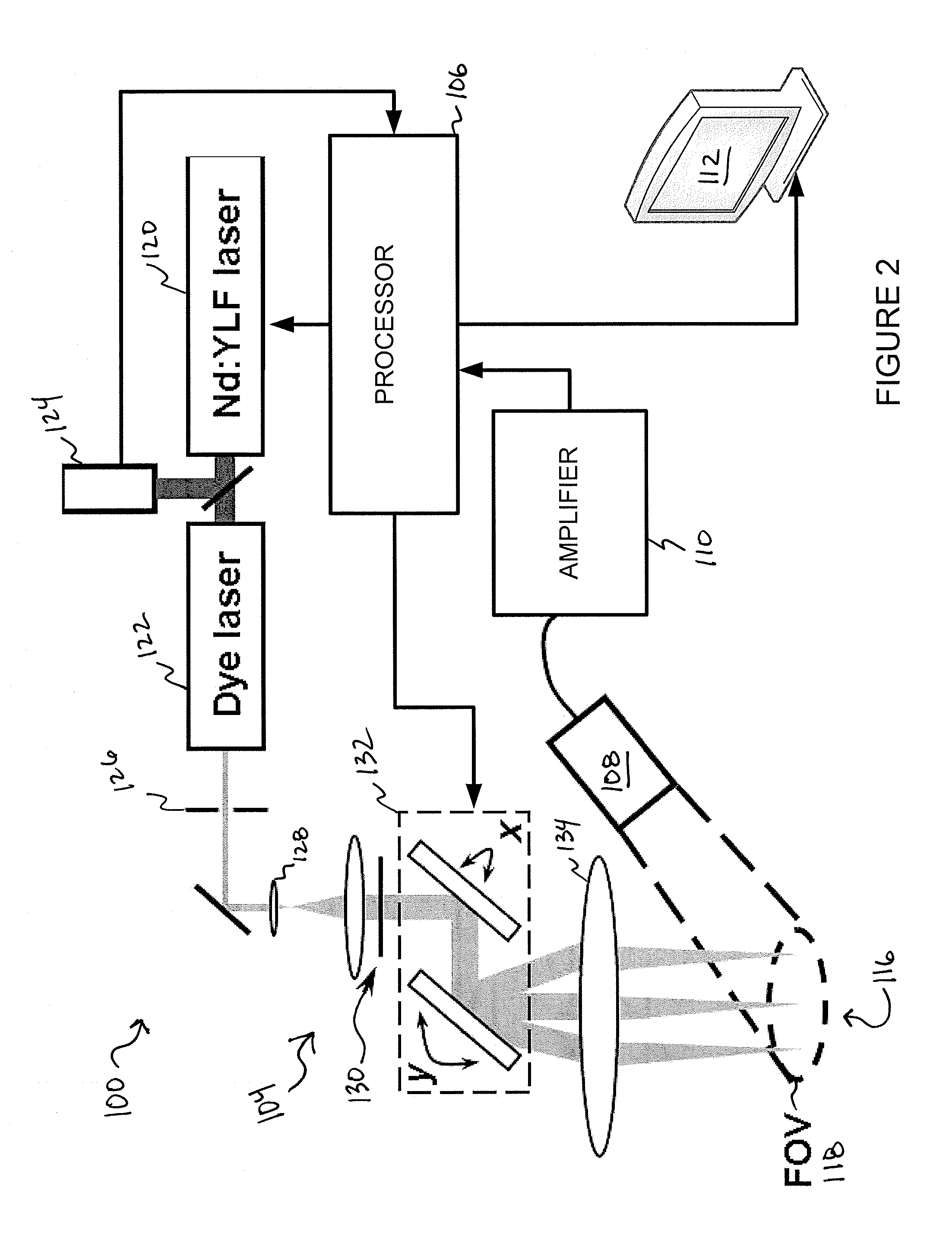 Systems and methods for photoacoustic opthalmoscopy