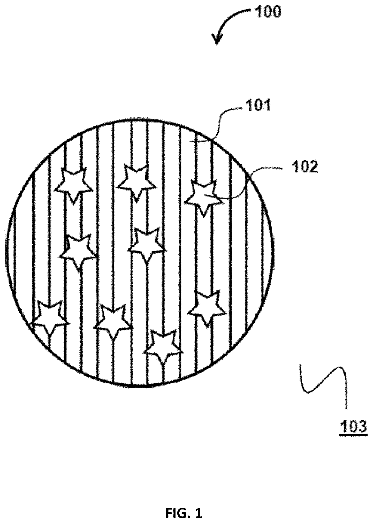 Controlled release core-shell particles and suspensions including the same