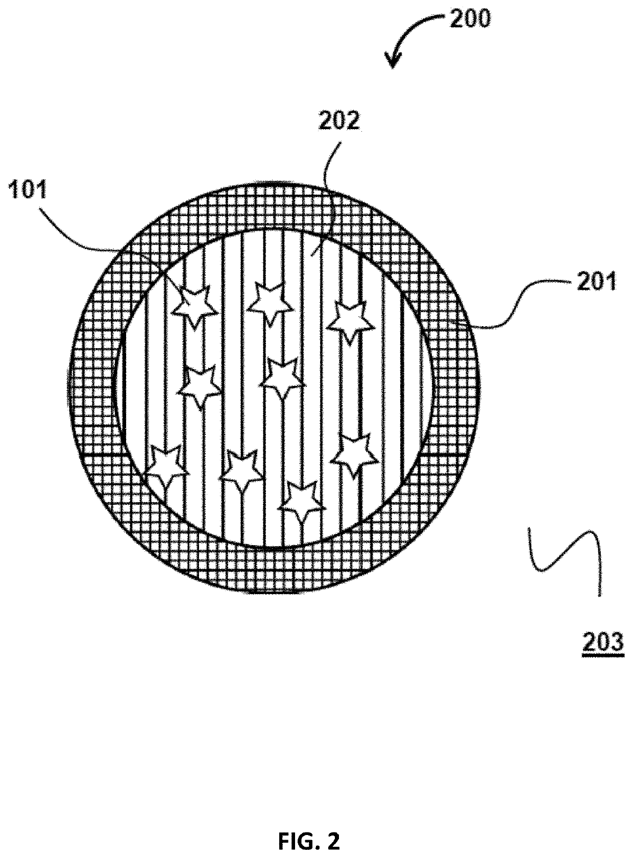 Controlled release core-shell particles and suspensions including the same