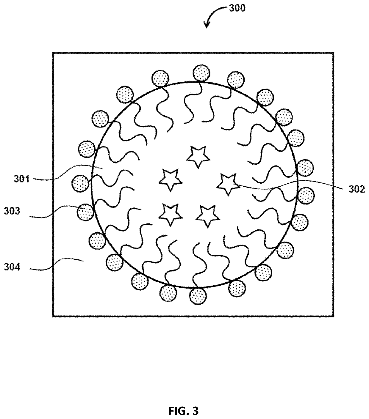 Controlled release core-shell particles and suspensions including the same