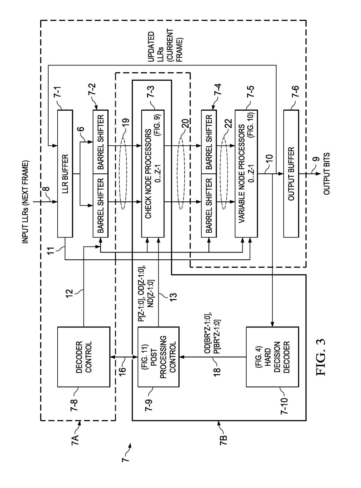 LDPC Post-Processor Architecture and Method for Low Error Floor Conditions