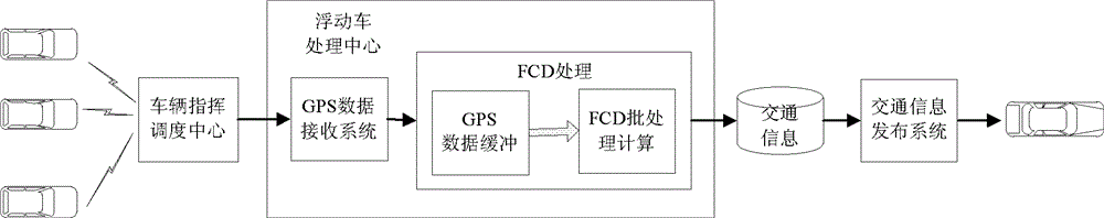 Method used for providing dynamic traffic information service