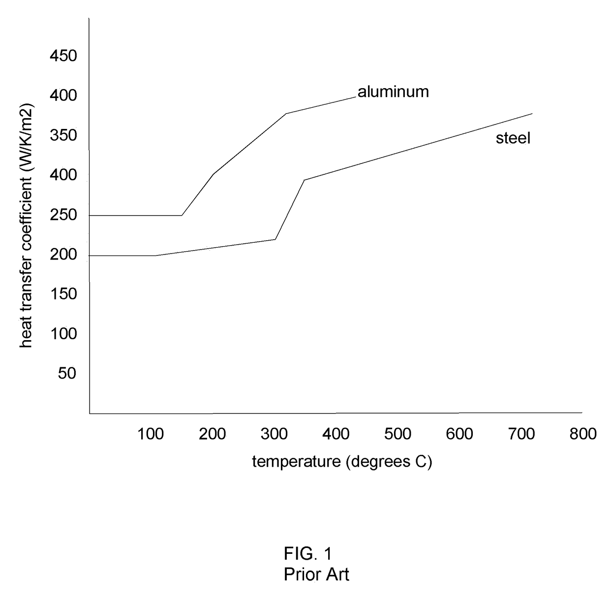 Concurrent, adjacent heat treatment and cooling in metal annealing