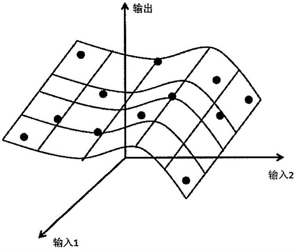 Parameter identifying method for airplane trial flight data