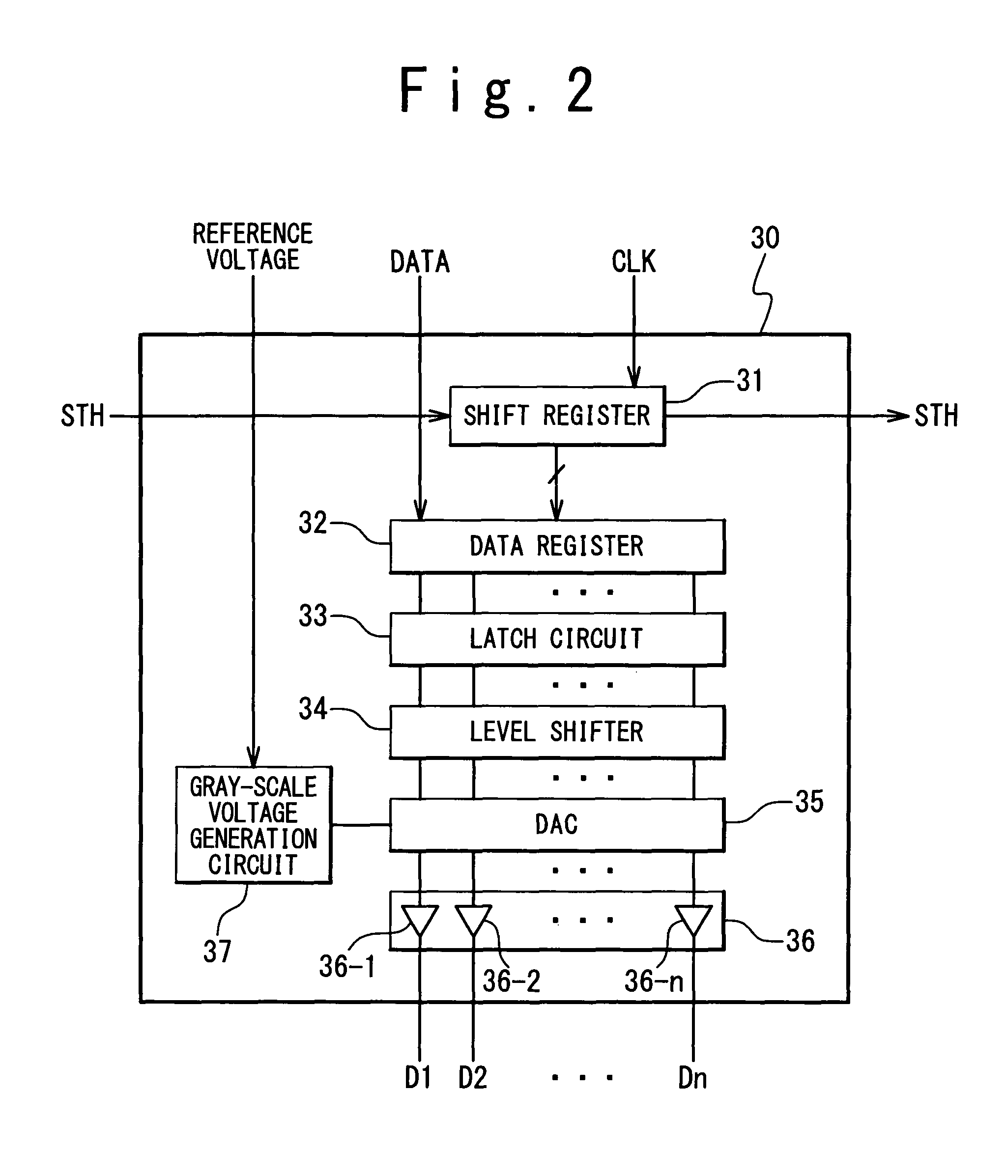 Data driver for display device, test method and probe card for data driver