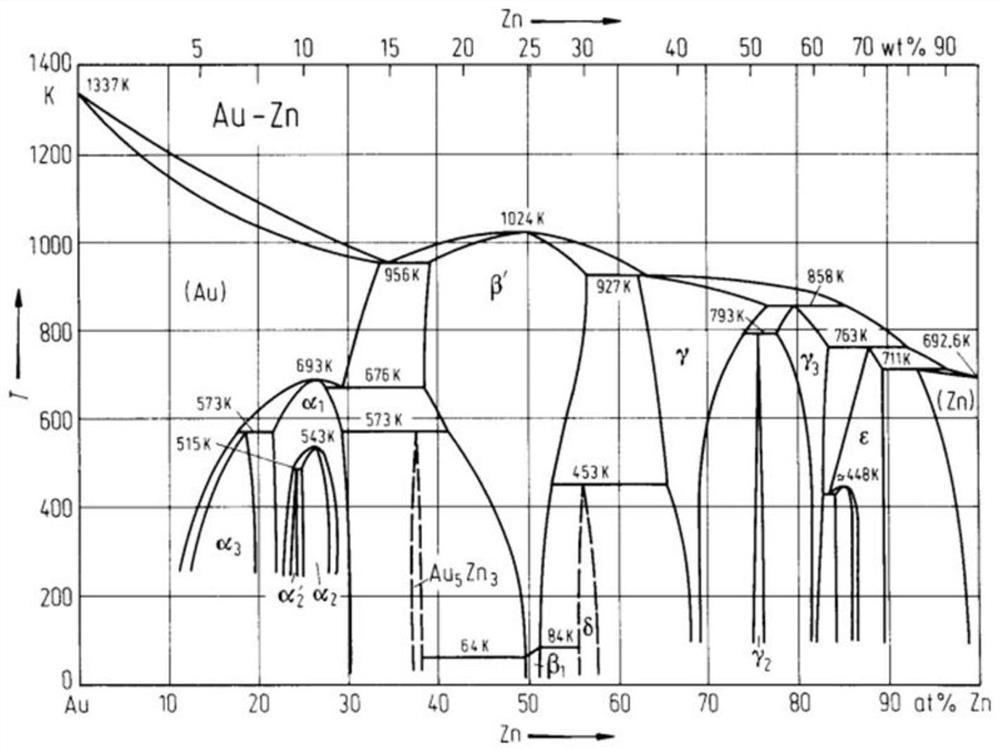 Method for extracting gold from electronic waste