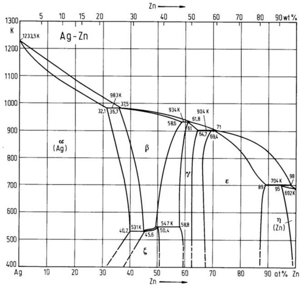 Method for extracting gold from electronic waste