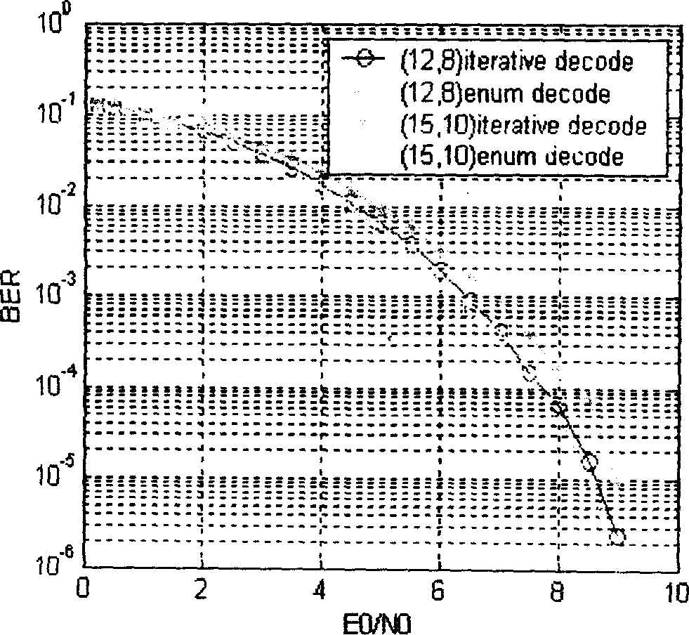 Hamming iteration and interpretation method based on sum and product algorithm