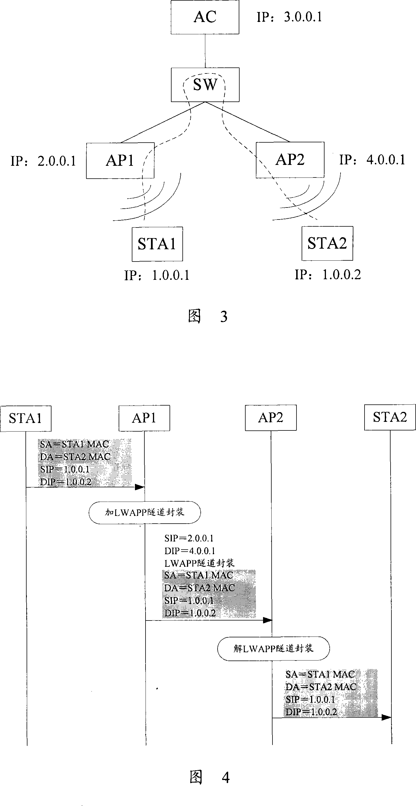 Data forwarding method and access point device