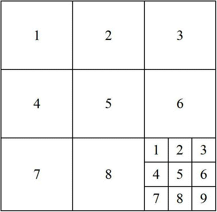 Nine-yard-layer level ecological locating method based on Sudoku principle