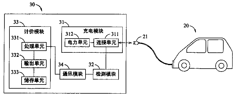 Electromobile lease management system and method