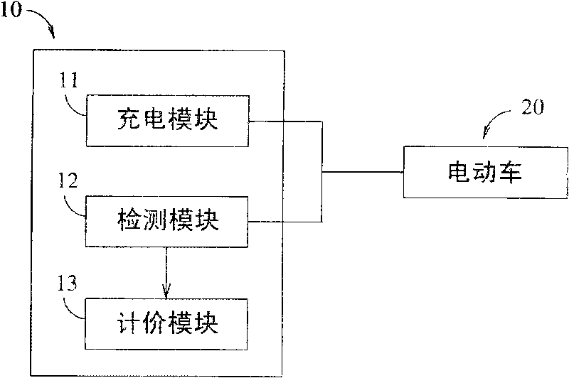 Electromobile lease management system and method