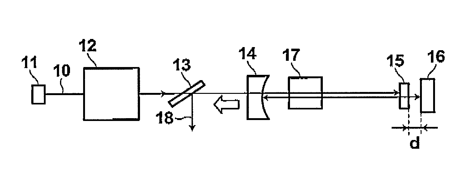 Mode-locked solid-state laser apparatus