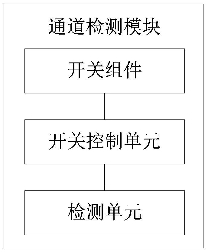 Mobile device and charging method thereof