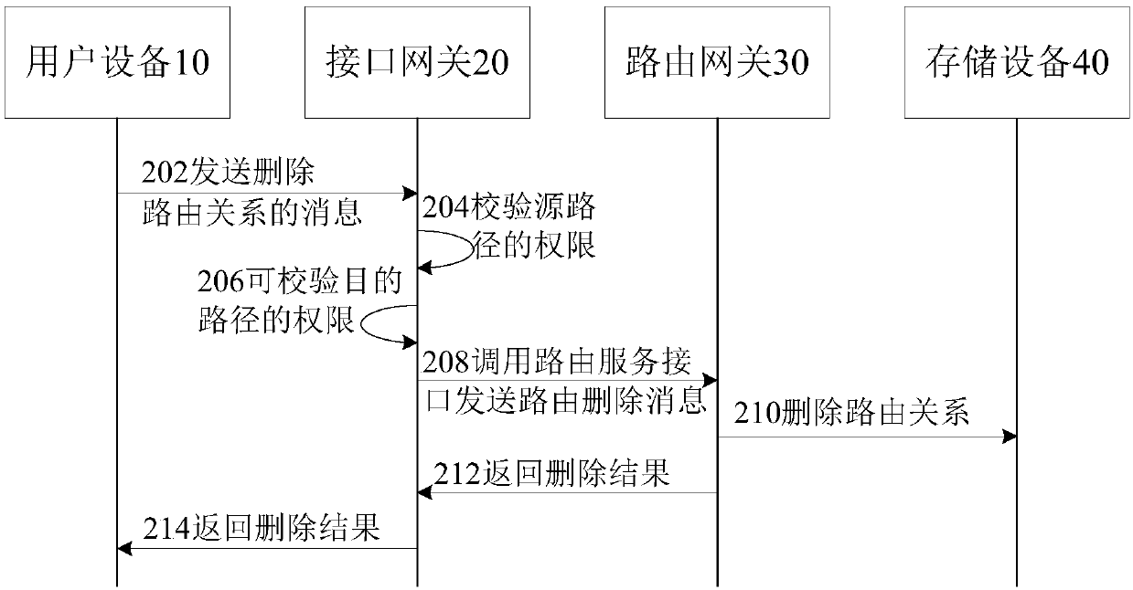 Inter-device communication method and device, equipment and storage medium