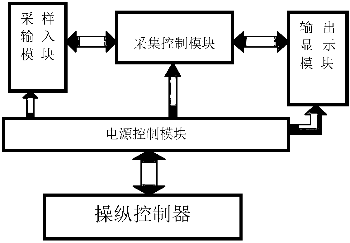 A detection device and detection method for a manipulation controller