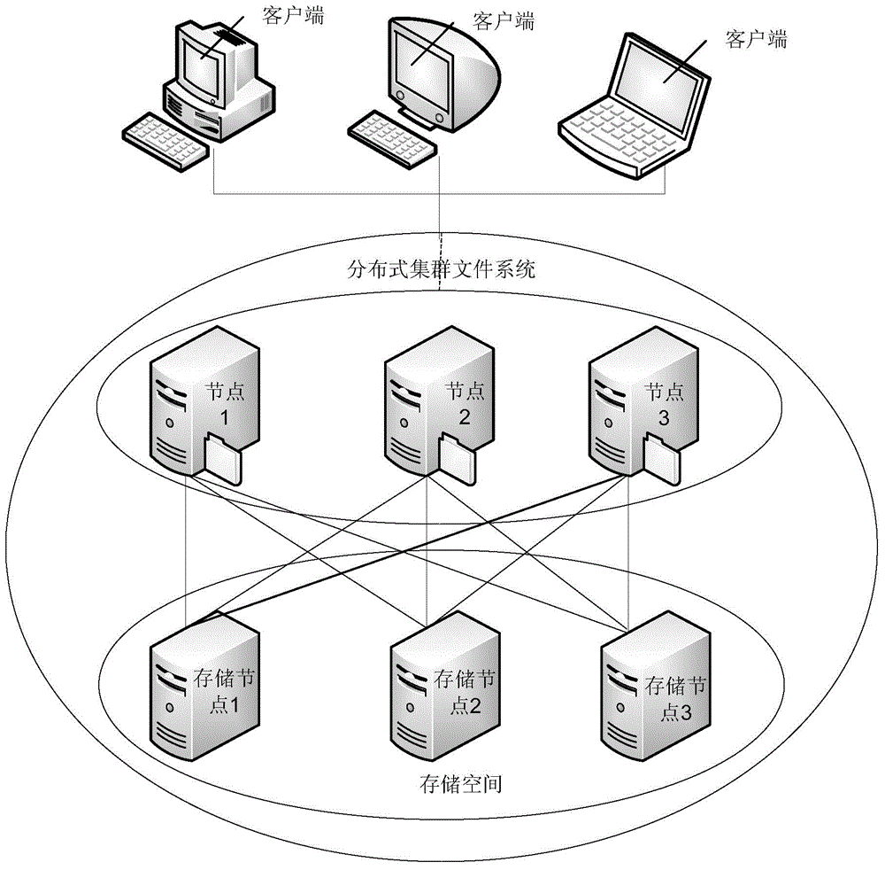 Cache synchronization method and equipment for distributed cluster file system