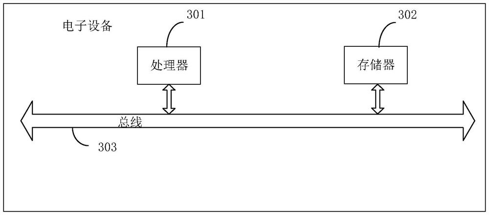 Data security protection method and device, electronic equipment and storage medium