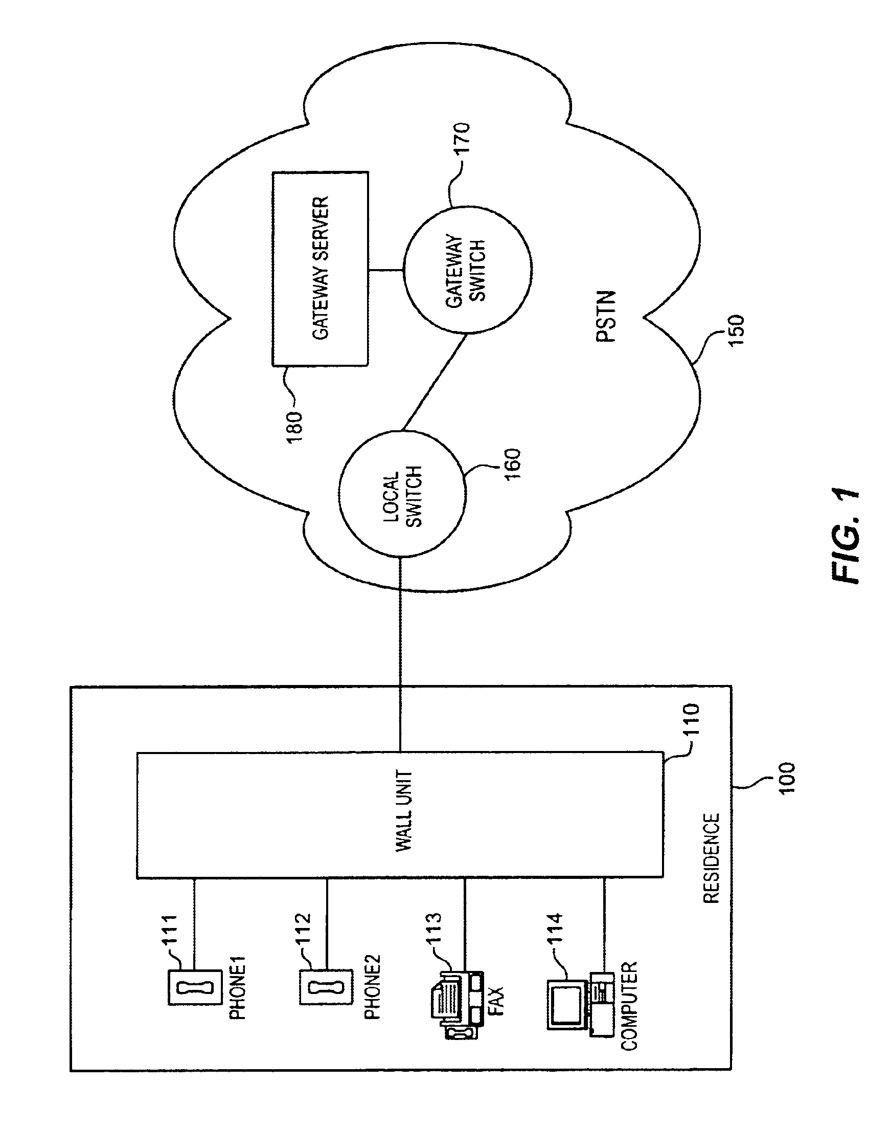 Method and apparatus for simultaneous multiline phone and data services over a single access facility