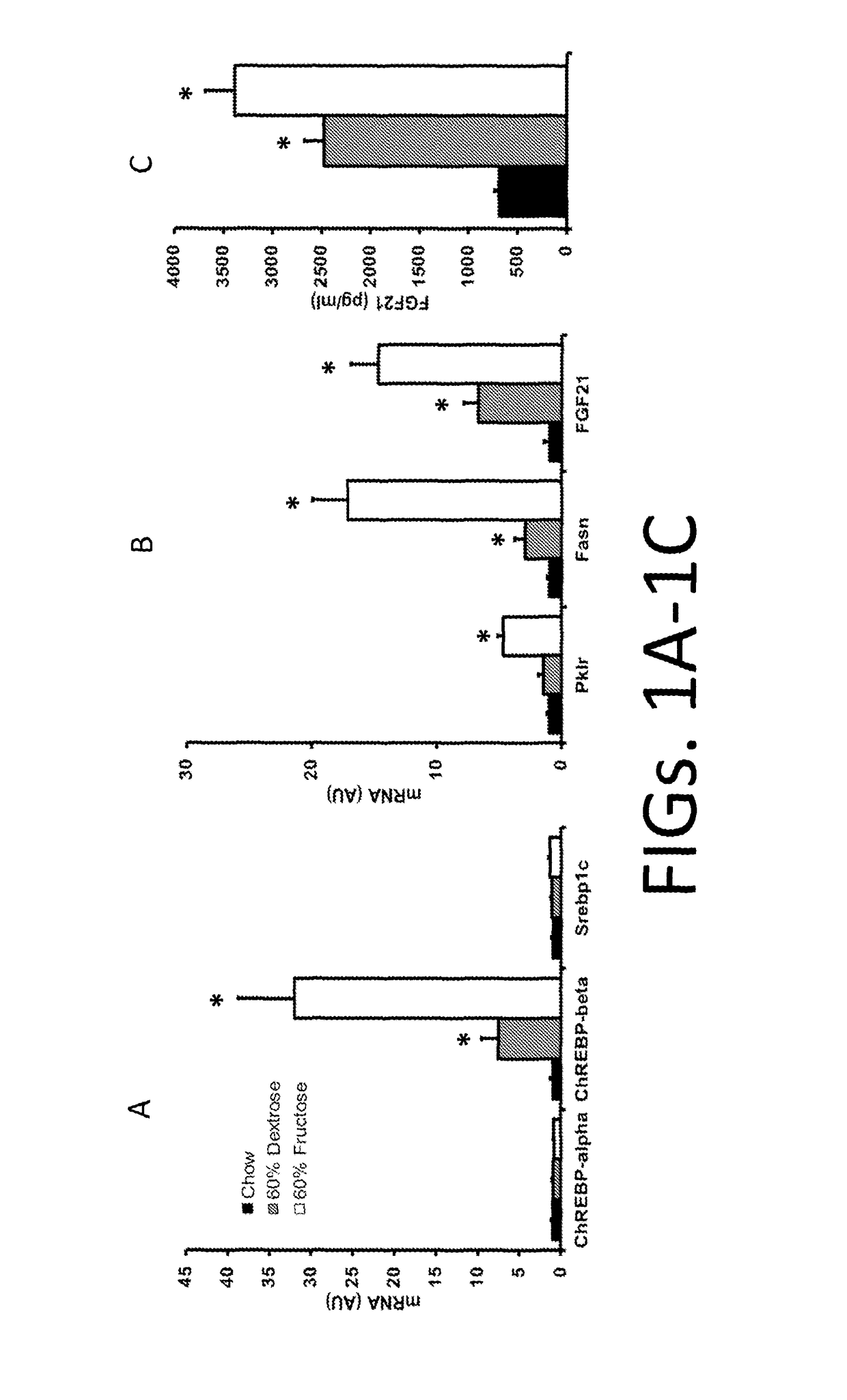 Measurement of FGF21 as a biomarker of fructose metabolism