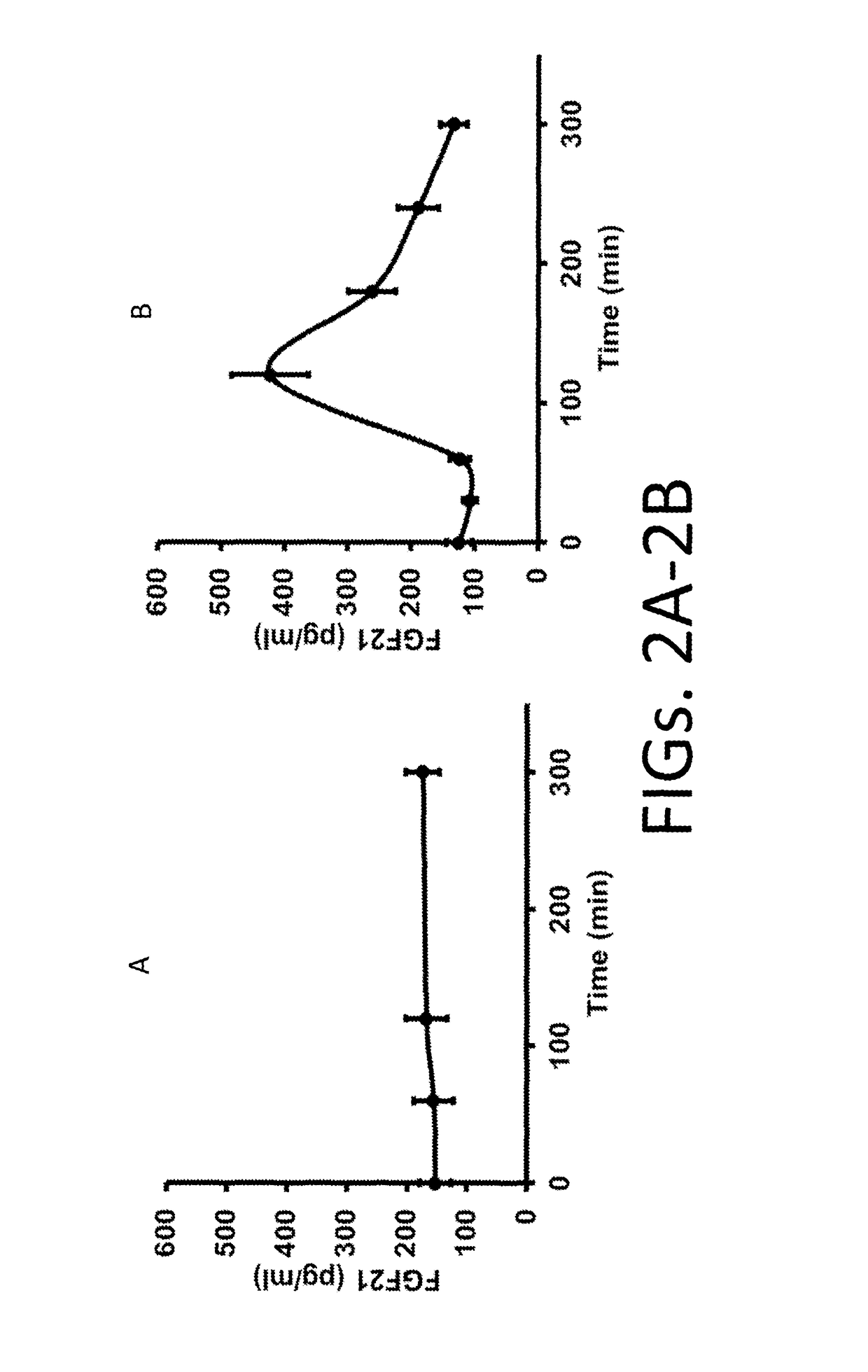 Measurement of FGF21 as a biomarker of fructose metabolism