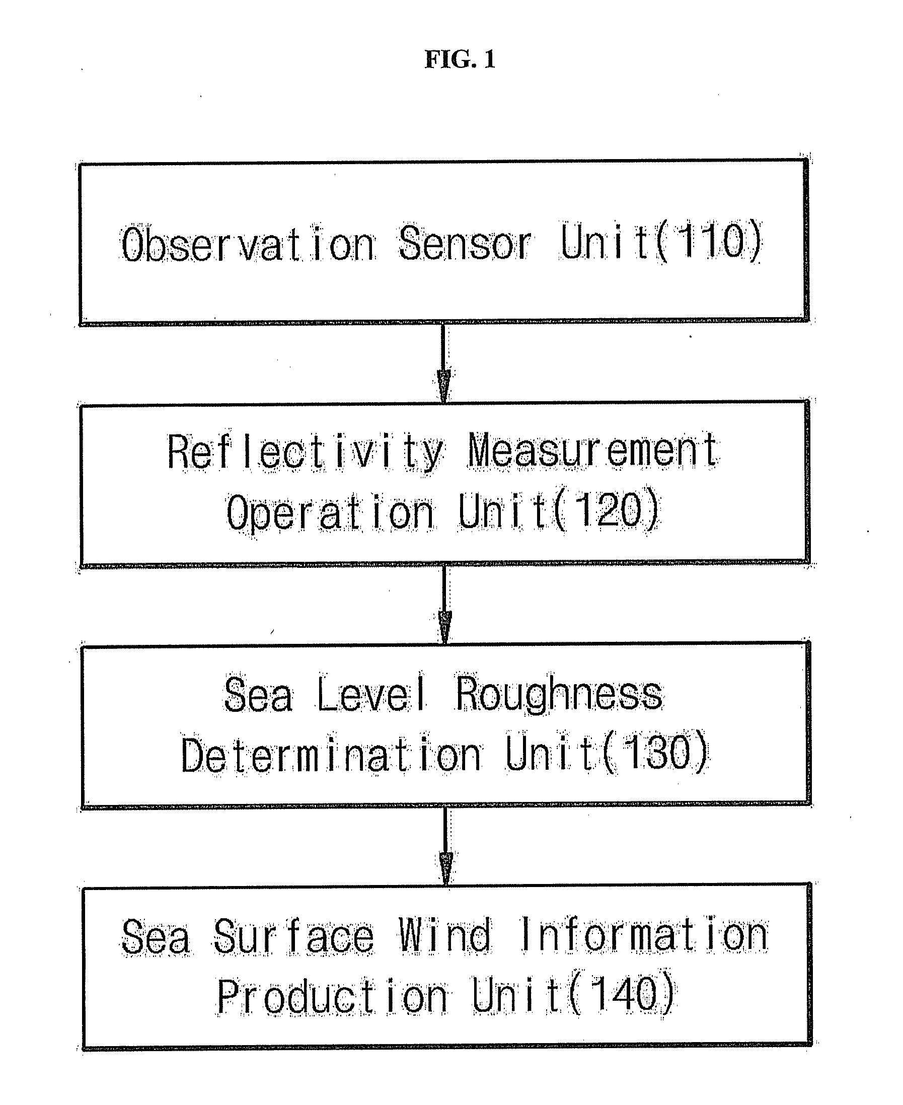 System for detecting sea-surface wind, using satellite observation, and a method for detecting sea-surface wind