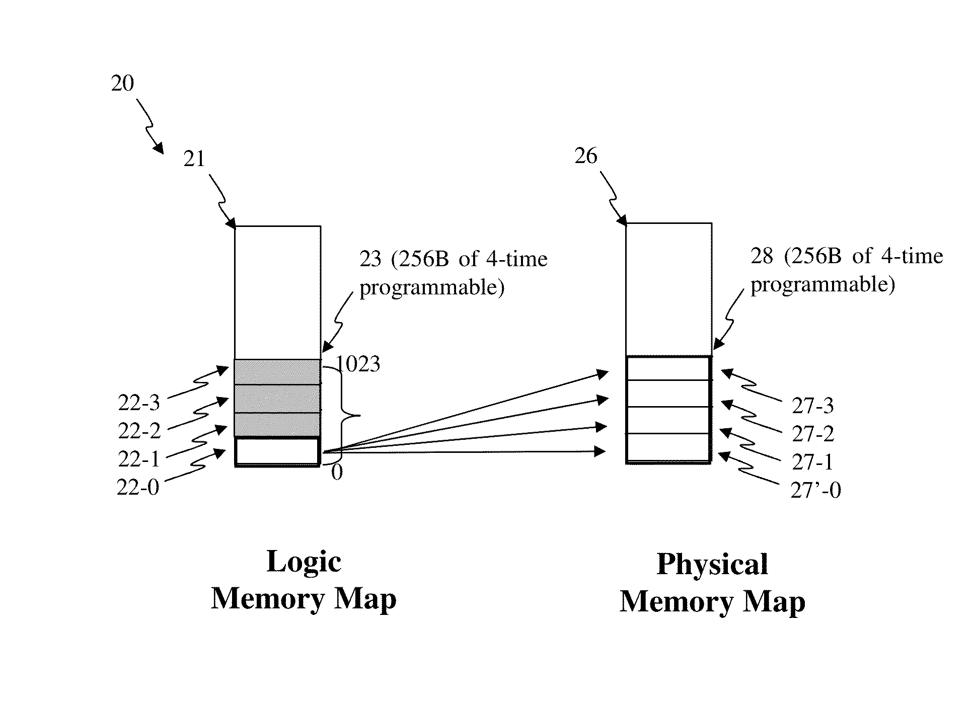 Intergrated OTP Memory for Providing MTP Memory