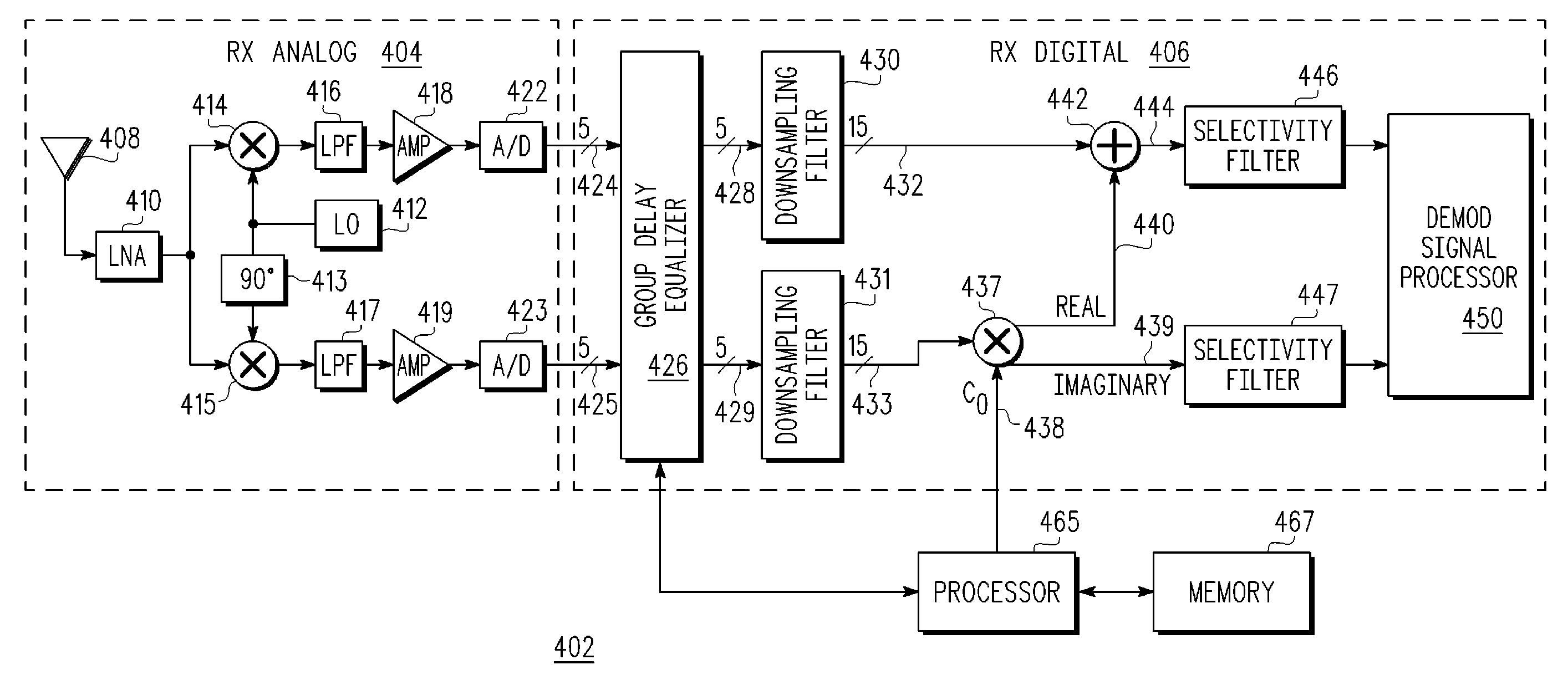 Receiver i/q group delay mismatch correction