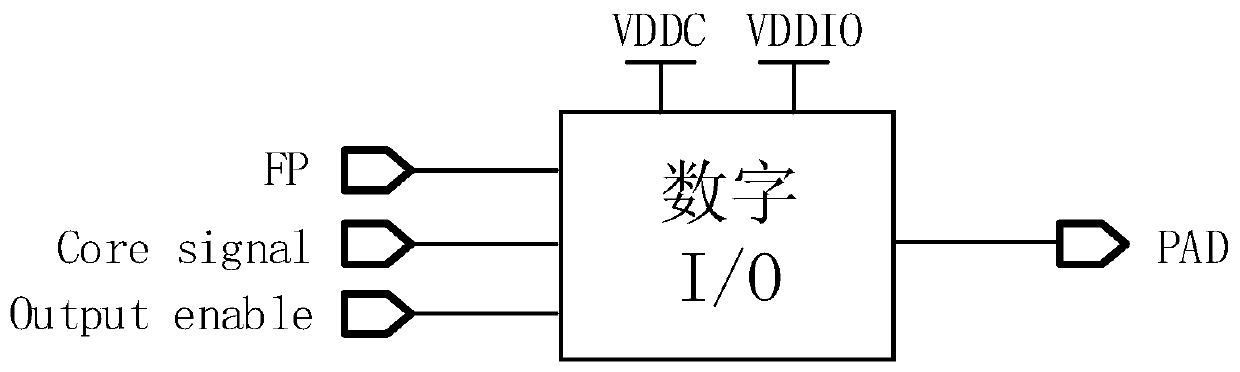 Power supply power-on module