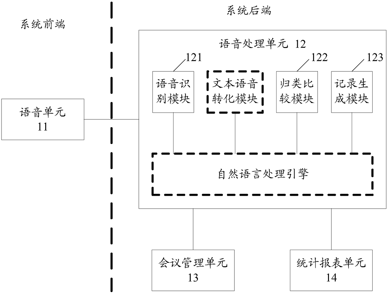 Conference system and information processing method