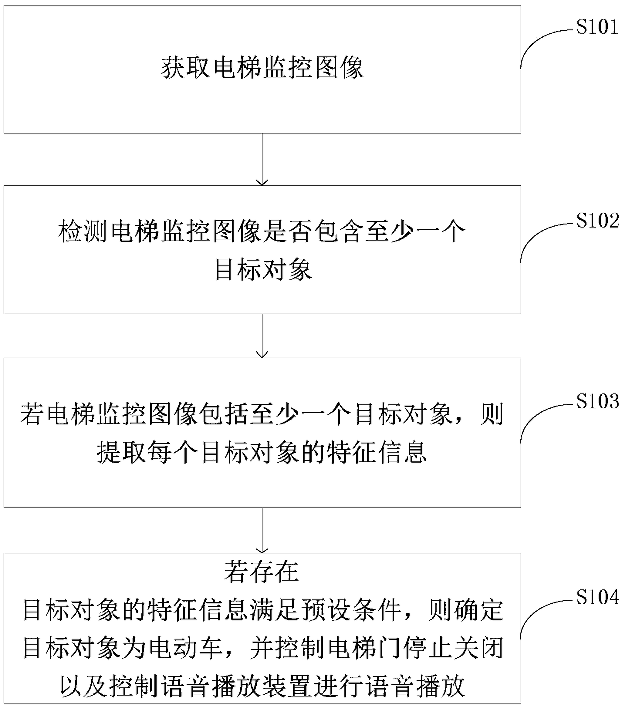 Electric vehicle detection method and system and terminal device