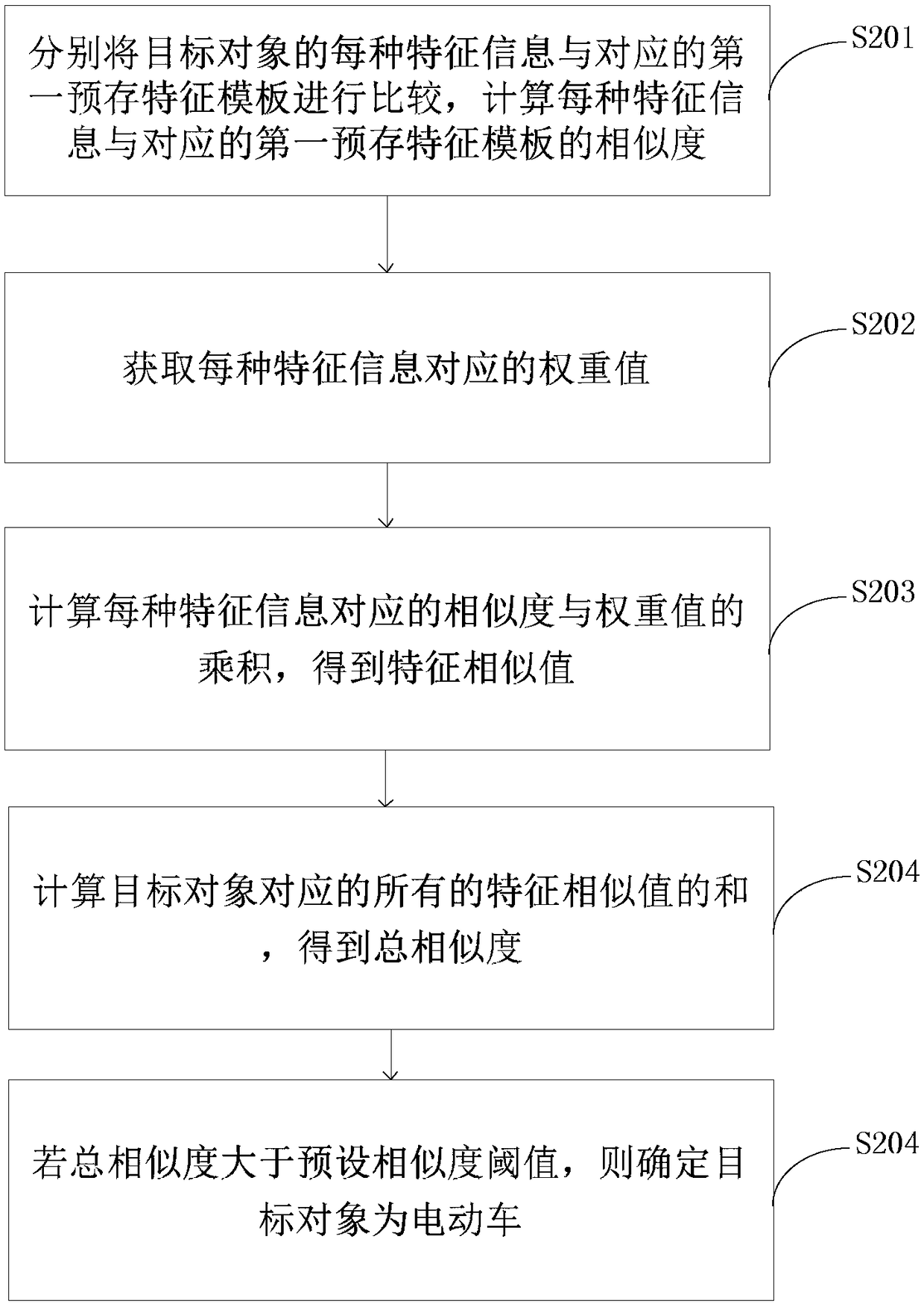 Electric vehicle detection method and system and terminal device