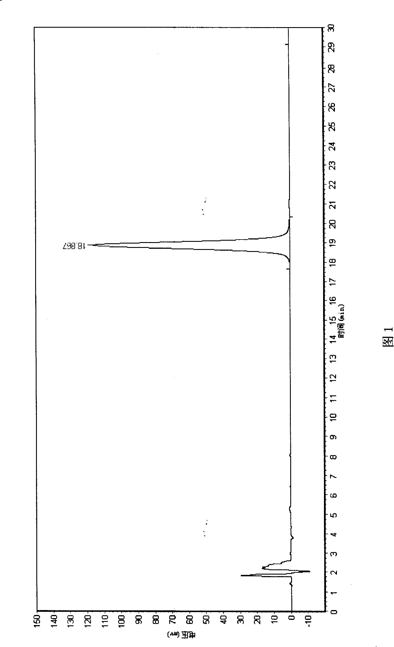 Method for preparing high-purity beta-elemene by citronella oil byproduct