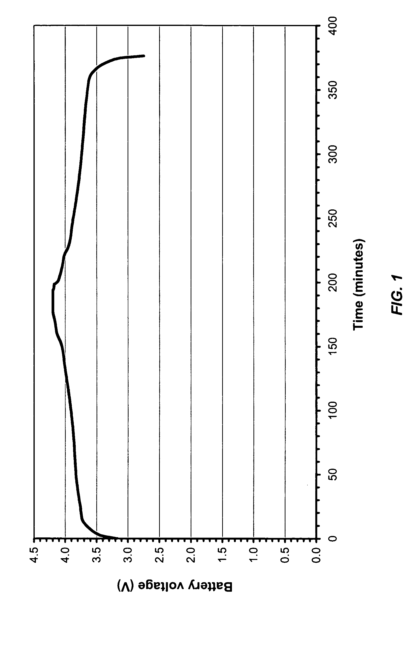 Non-aqueous electrolytes having an extended temperature range for battery applications