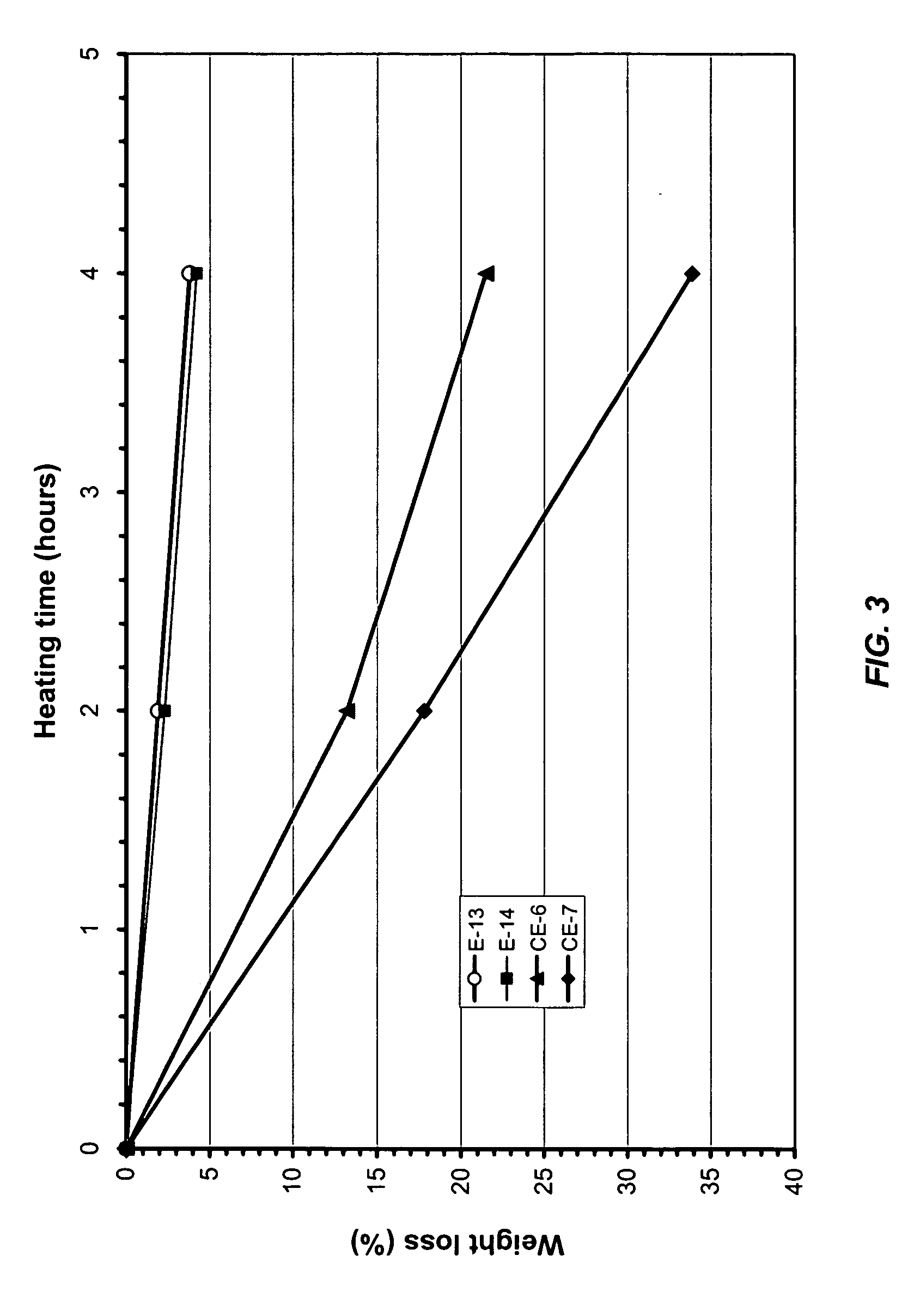 Non-aqueous electrolytes having an extended temperature range for battery applications