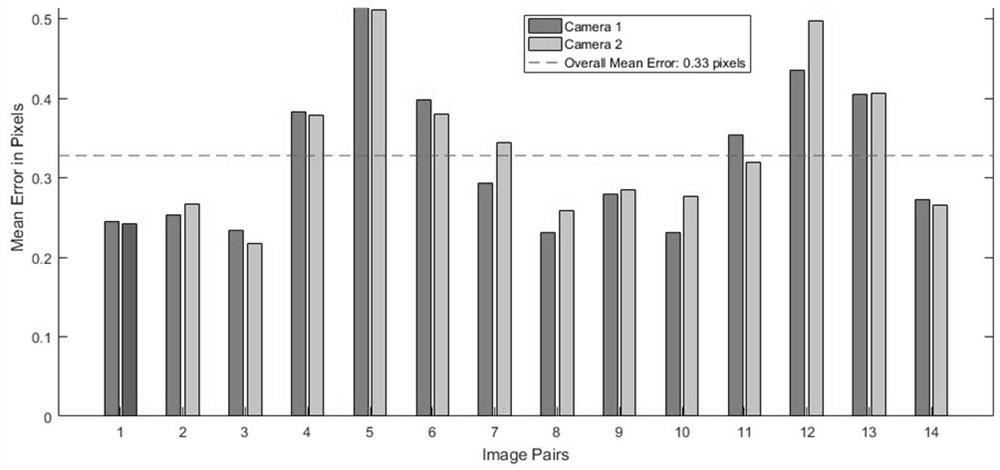 3D Environment Modeling Method for UAV Based on Vision-aided LiDAR