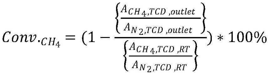 Method for preparing synthesis gas by reforming natural gas and CO2 dry gas through thermal plasma coupling catalysis