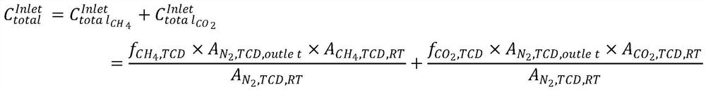 Method for preparing synthesis gas by reforming natural gas and CO2 dry gas through thermal plasma coupling catalysis