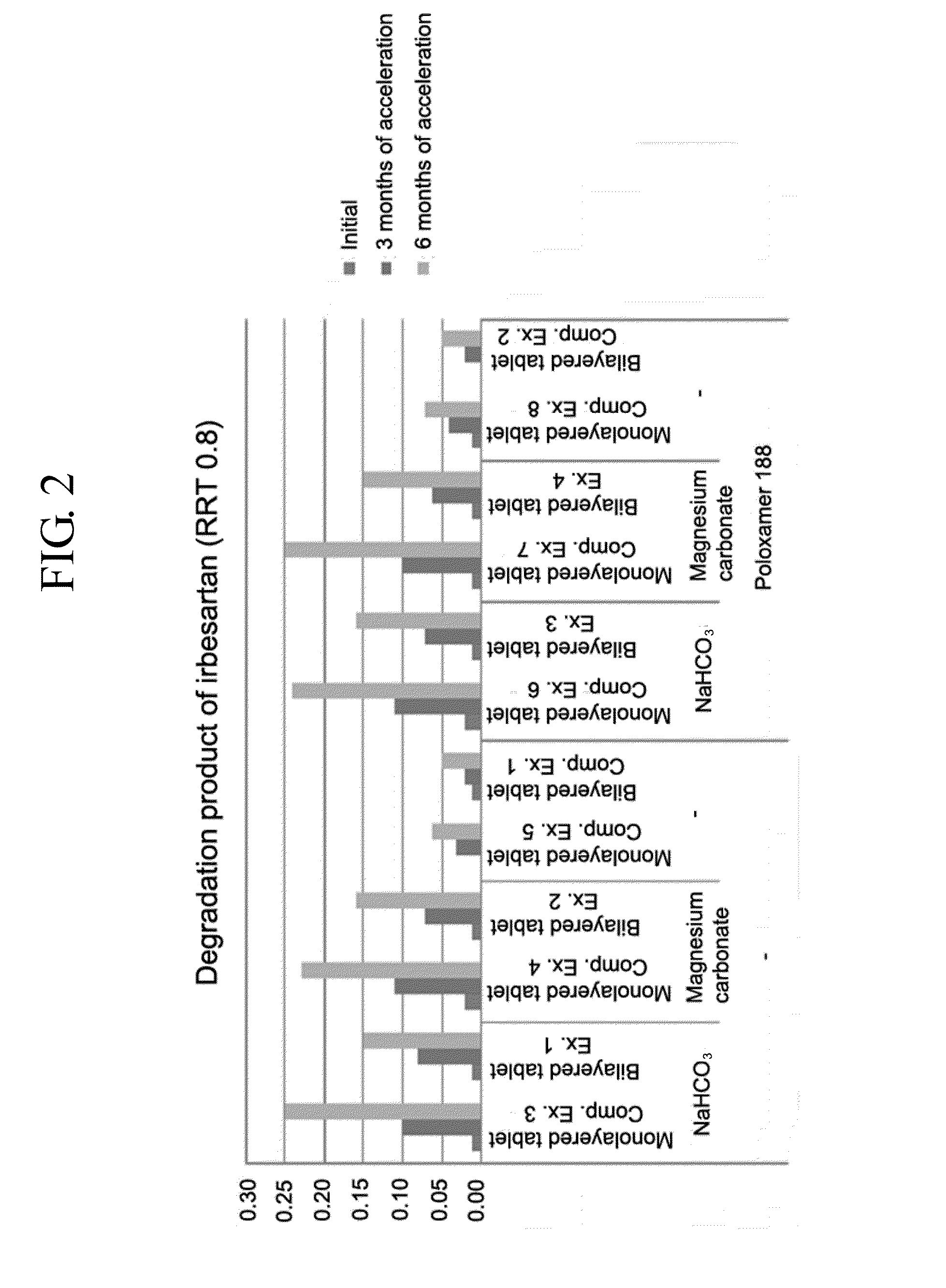 Pharmaceutical formulation in the form of bilayered tablets comprising hmg-coa reductase inhibitor and irbesartan